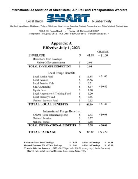 sheet metal local 10 wages|smw local 10 wage scale.